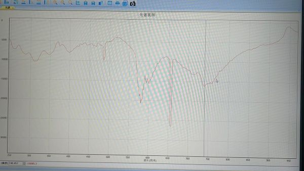 近紅外光譜儀是如何檢測(cè)液體成分的？