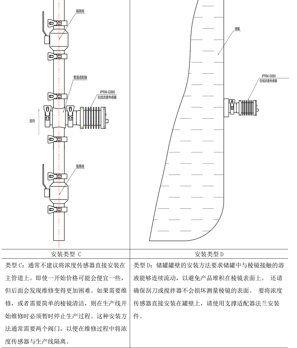 DMAC在線(xiàn)濃度計(jì)管道安裝類(lèi)型