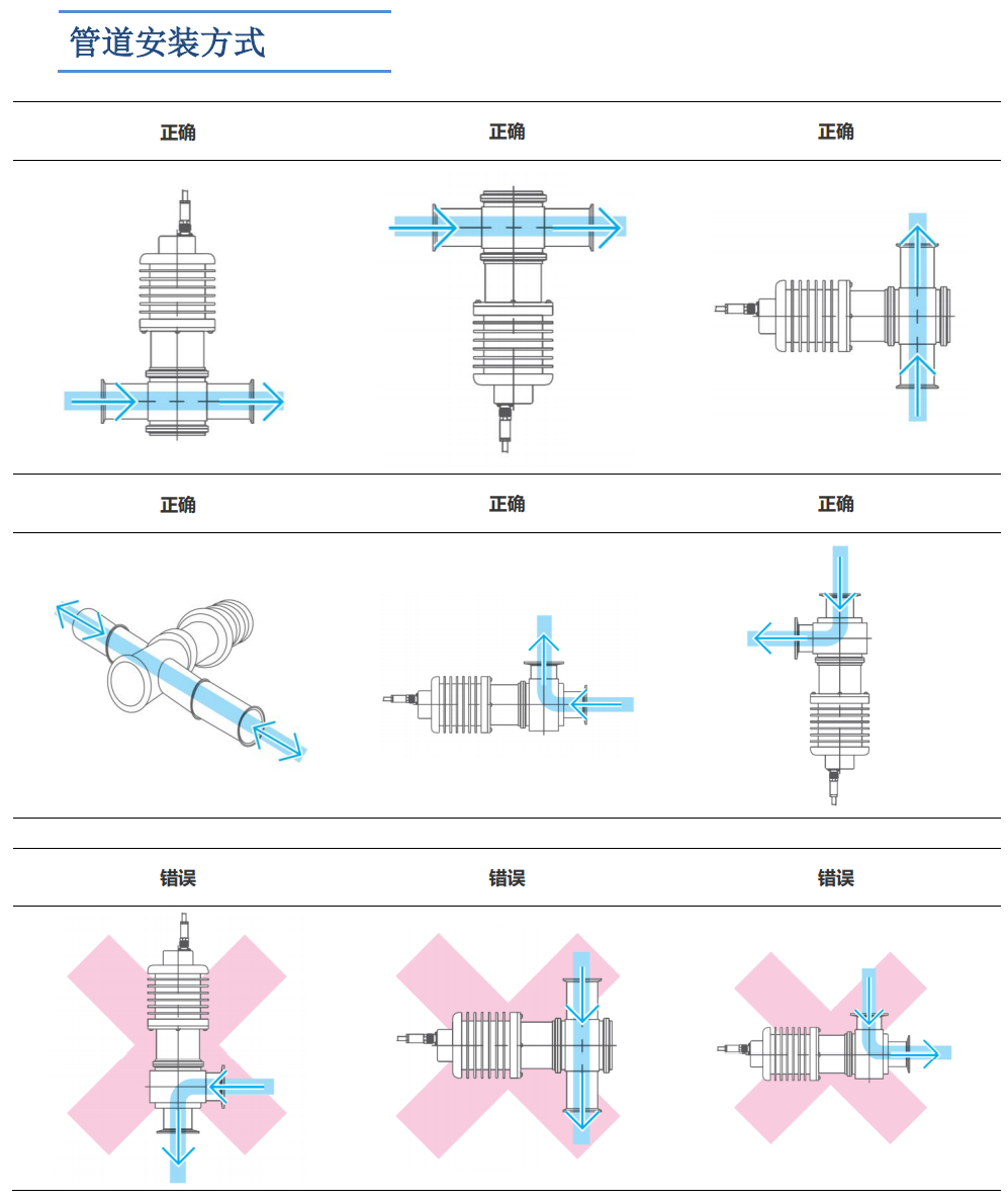 乙二醇在線濃度分析計(jì)管道安裝方式
