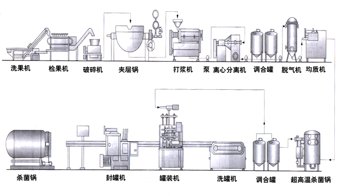 果汁生產(chǎn)流程圖.png
