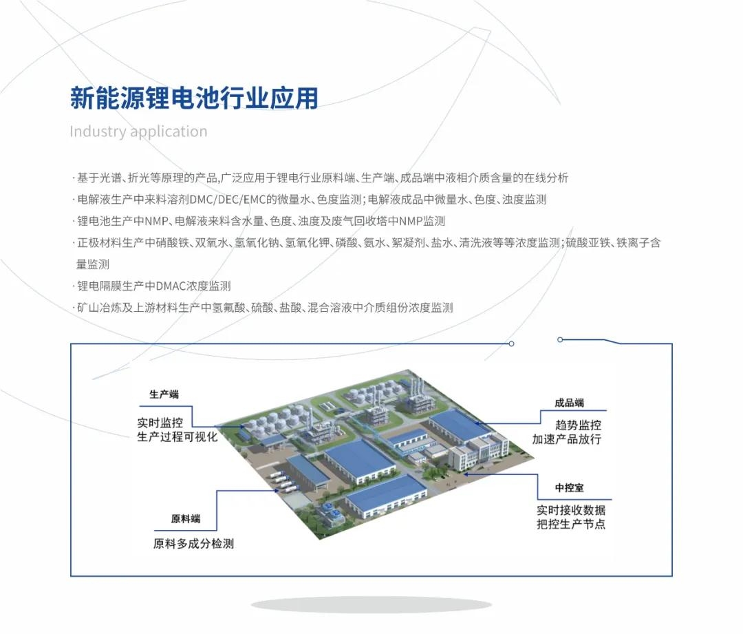 楚一測(cè)控光譜、折光類產(chǎn)品在新能源鋰電池行業(yè)的應(yīng)用