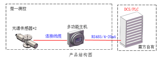 含水量分析儀產(chǎn)品結(jié)構(gòu)圖 含水量分析儀產(chǎn)品結(jié)構(gòu)圖
