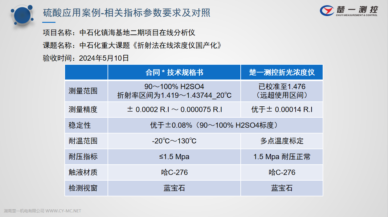 硫酸在線折光濃度儀應(yīng)用案例 硫酸在線折光濃度儀應(yīng)用案例