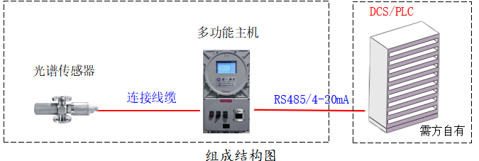 一次鹽水濁度在線檢測儀組成結(jié)構(gòu)圖 一次鹽水濁度在線檢測儀組成結(jié)構(gòu)圖