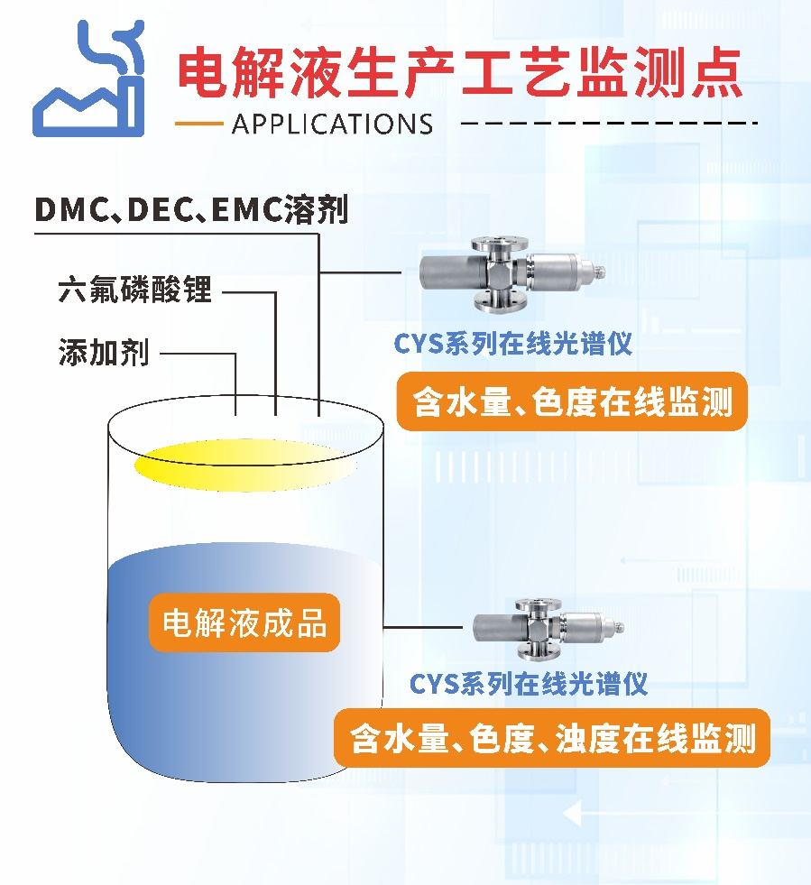楚一測控在線折光濃度儀和在線光譜分析儀在鋰電池生產(chǎn)工藝的監(jiān)測點 楚一測控在線折光濃度儀和在線光譜分析儀在鋰電池生產(chǎn)工藝的監(jiān)測點