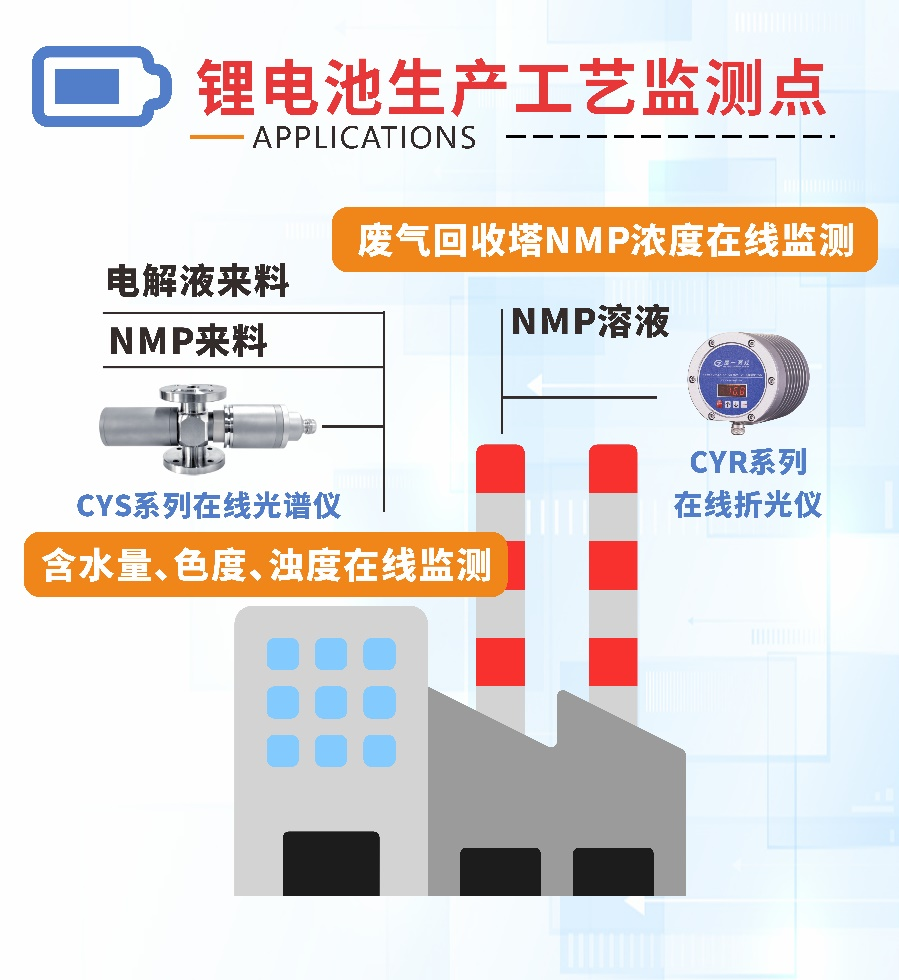 楚一測控在線折光濃度儀和在線光譜分析儀在鋰電池生產(chǎn)工藝的監(jiān)測點 楚一測控在線折光濃度儀和在線光譜分析儀在鋰電池生產(chǎn)工藝的監(jiān)測點