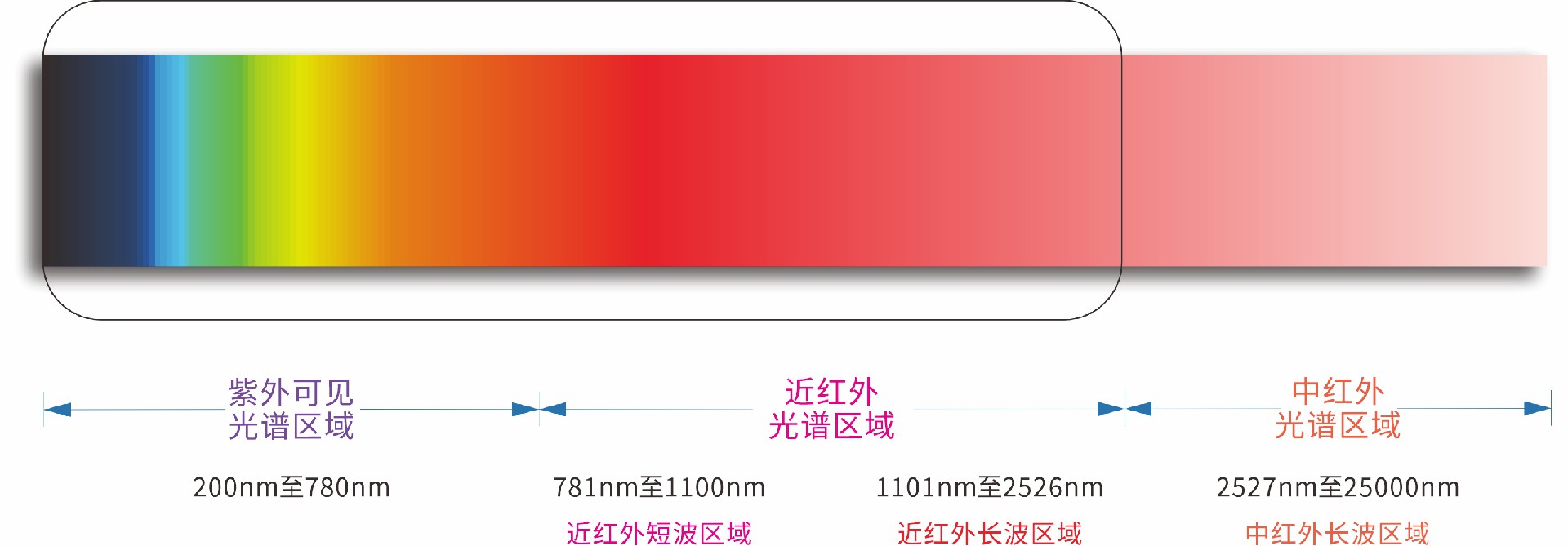 電解液濁度分析儀測(cè)量原理