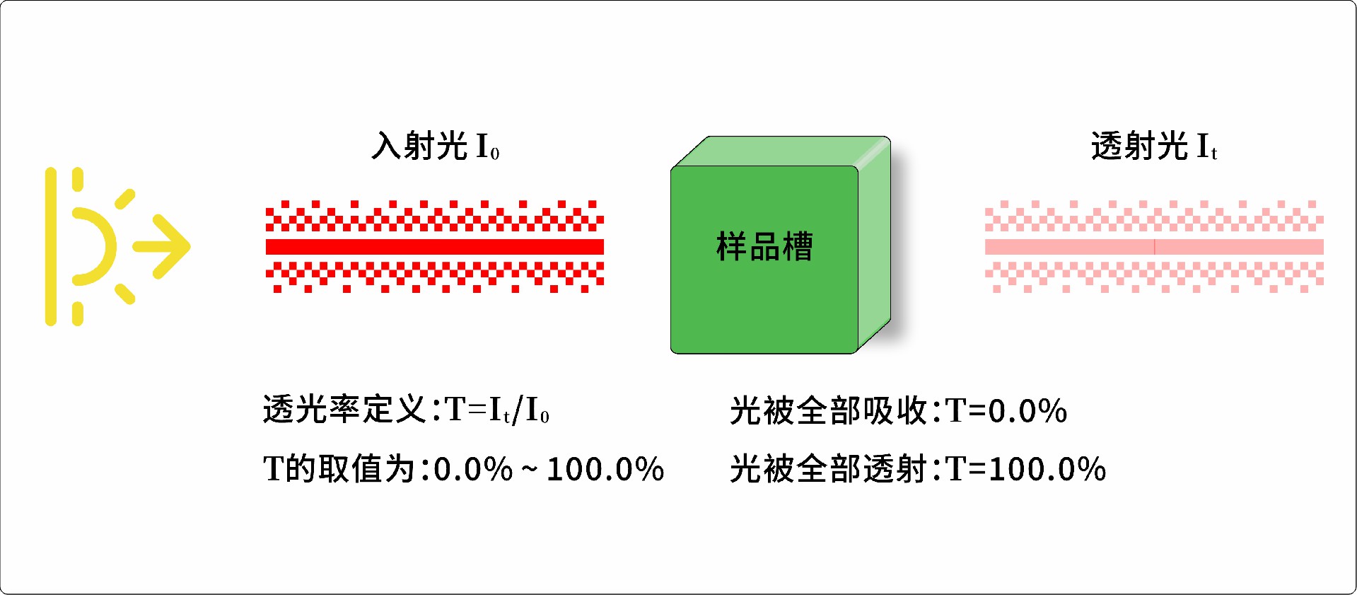 電解液濁度分析儀測(cè)量原理