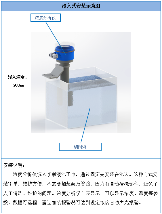 楚一測控切削液在線濃度儀安裝示意圖 楚一測控切削液在線濃度儀安裝示意圖